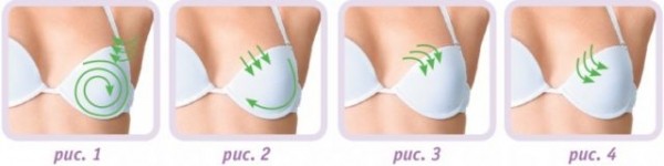 Массаж для груди: пошаговая техника выполнения и правила