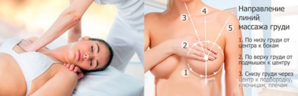 Массаж для груди: пошаговая техника выполнения и правила