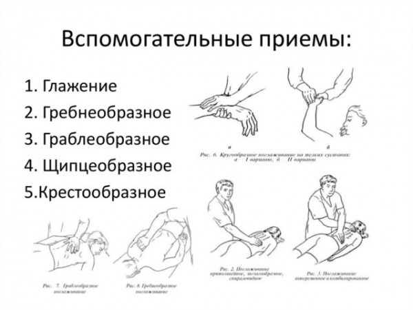 Классический массаж как метод общего укрепления организма человека