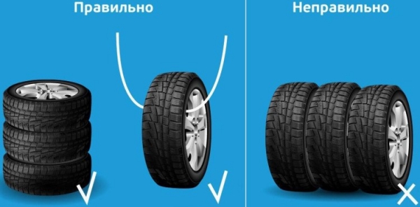 Автовладельцу на заметку: как правильно хранить колеса на дисках?