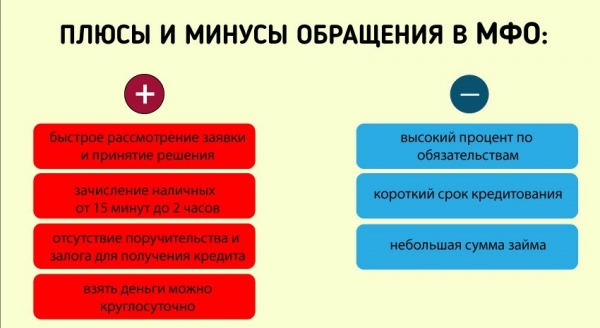 Алгоритм получения займа на карточку в Петрозаводске: преимущества МФО, правила погашения долга