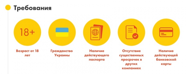 Как оформить онлайн-займ на карту в Украине: пошаговая инструкция, преимущества МФО