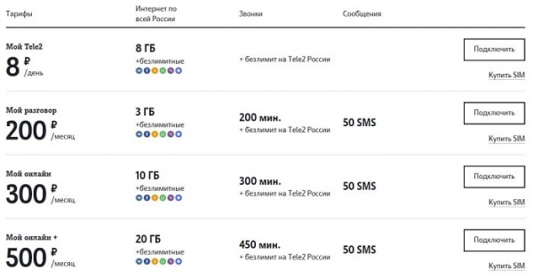 Тарифы Теле2 в Кемерово и области – стоимость звонков и смс. Экономим в роуминге по России с услугой «Везде ноль»