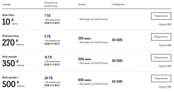 Тарифы Теле2 в Волгограде и области – стоимость звонков и смс. Экономим в роуминге по России с услугой «Везде ноль»